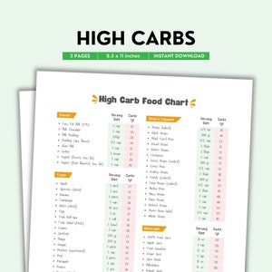 High Carb, Food Chart, Carb Source, High Carbohydrates, Carb Heavy Foods,  Carb Rich Foods Carb Loading Foods Whole Grain Carbs PDF Download