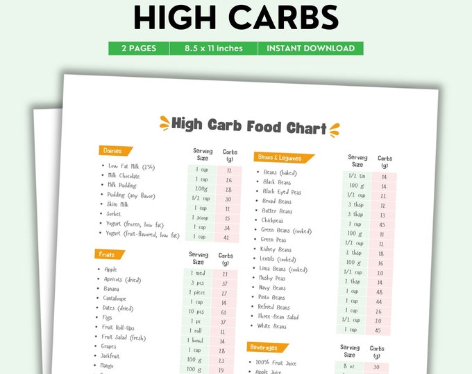 Zero Carb Foods, Zero Carb Food List, 0 Carb Diet, Printable PDF