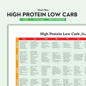 High Cholesterol, Meal Plan, Food List, Grocery List, Food Guide, Cholesterol Management, Heart Health, Cholesterol Diet, Cholesterol Aware