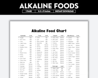 Alkaline Food List, Alkaline Herbs, Grocery List, Shopping List, Food ...