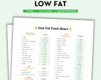 Low Fat Food Content Chart Printable | Color PDF | Foods Low in Fat | Nutrition Reference Guide | Digital Download
