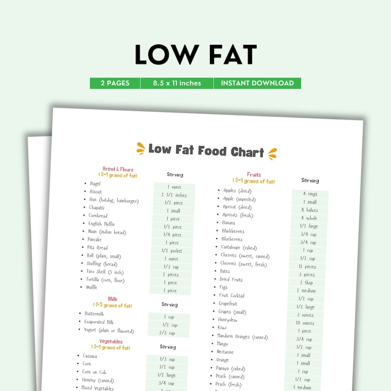 Low Fat Diet Food Chart Low Fat Foods Grocery List Shopping List Food Guide List Printable Low Fat Diet Food Chart Low Fat Foods Grocery List Shopping List Food Guide List Printable