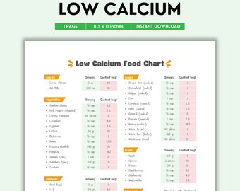 Low Calcium Food Chart Printable | Color PDF | Easy Guide to Foods Low in Calcium for Dietary Needs | Simple Nutrition Chart