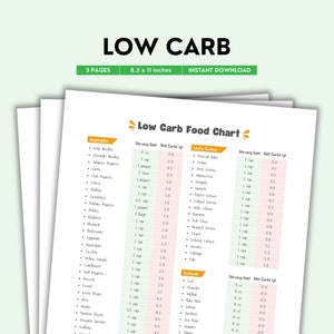 Low Carb Food Chart Printable | Color PDF | Easy Carb Content & Low Carb Foods Guide | Digital Download