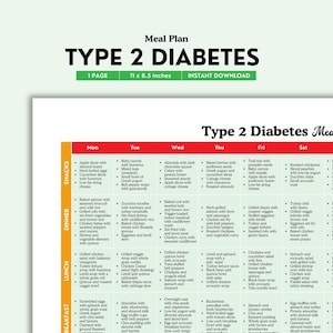 Type 2 Diabetes Meal Plan, Type 2 Diabetes, Diabetic Meal Plan, Diabetic Food Chart, Food List, Grocery List, Blood Sugar, Diet Food List