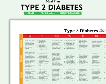 Plan de alimentación para la diabetes tipo 2, Diabetes tipo 2, Plan de alimentación para diabéticos, Tabla de alimentos para diabéticos, Lista de alimentos, Lista de la compra, Azúcar en sangre, Lista de alimentos dietéticos