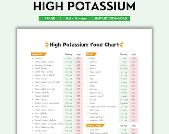 Tabela de Alimentos Ricos em Potássio para Imprimir | PDF Colorido | Lista Fácil de Alimentos Ricos em Potássio para Energia e Suporte Muscular | Download Digital