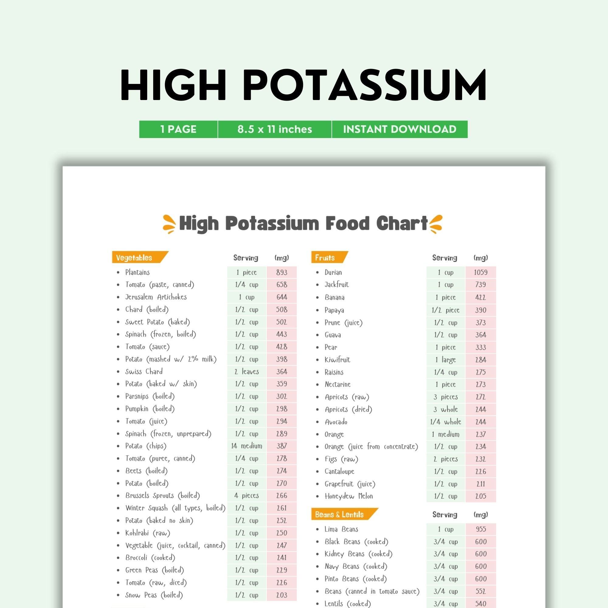 High Potassium, Food Char, Potassium Foods, Potassium Rich Foods, Food List, Grocery List ...