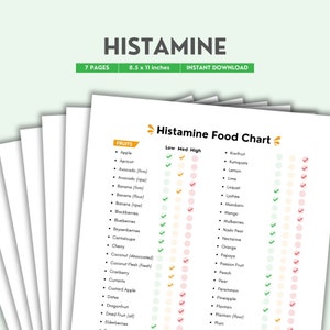 May include: A printable chart listing fruits and their histamine levels. The chart is divided into three columns: Low, Medium, and High. Each fruit is listed with a tick in the corresponding column to indicate its histamine level.