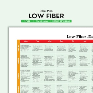 Low Fiber, Meal Plan, Low Fiber Diet, Food List, Grocery List, Low Fiber Nutrition, Low Fiber Eating, Foods Low Fiber, Low Fiber Guide, PDF