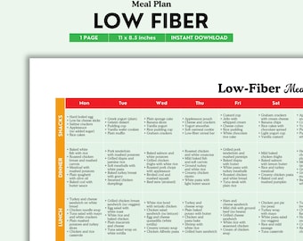 Low Fiber, Meal Plan, Low Fiber Diet, Food List, Grocery List, Low Fiber Nutrition, Low Fiber Eating, Foods Low Fiber, Low Fiber Guide