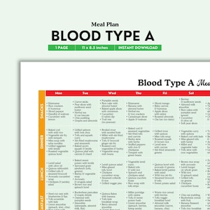 Blood Type A Meal Plan Printable | Color PDF | Simple Weekly Meal Plan Ideas Based on Blood Type Diet | Easy Meals | Digital Download File