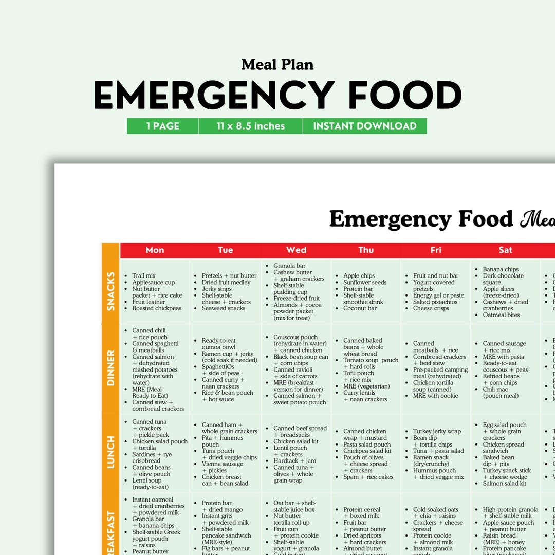 Emergency Food Meal Plan Printable: Shelf-stable Food List (digital ...