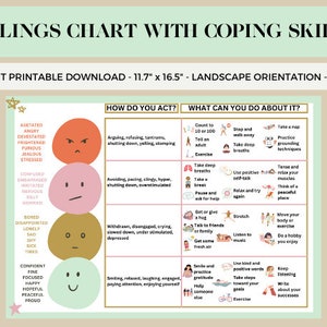 Feelings Chart With Coping Skills - Emotions Poster Kids Teens Printable - Mental Health Behavior Management Therapy Counselor