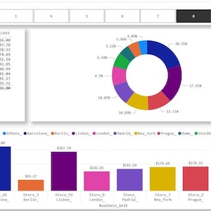Dashboard Power BI Modificabile – Report Visivi per Analisi Aziendale