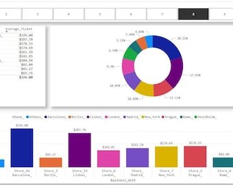 Dashboard Power BI Veränderbar – Visivi für Analisi Aziendale