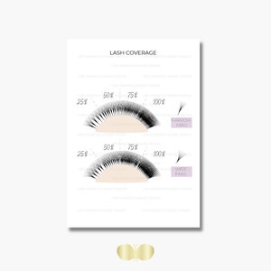 Couverture des extensions de cils