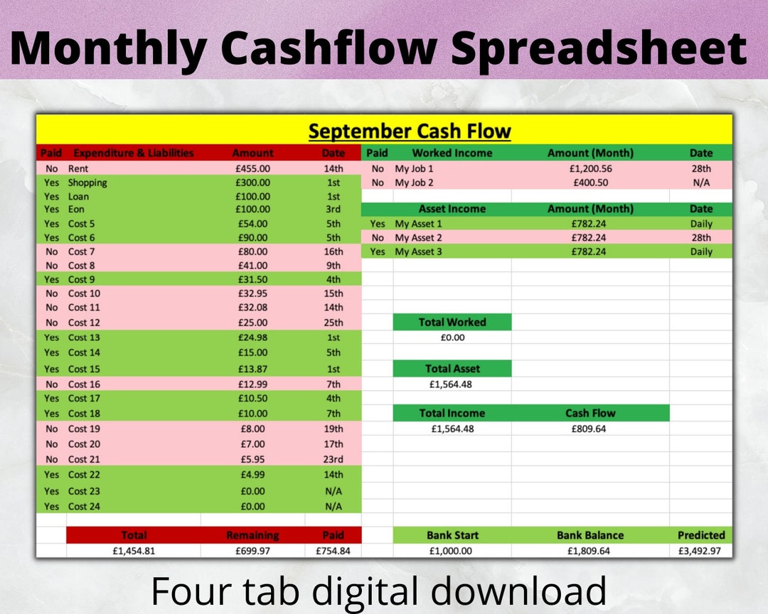 Monthly Cashflow Budget Tracker Excel Spreadsheet. Expenditure & Asset