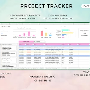 May include: A spreadsheet with a project tracker for managing projects. The spreadsheet has columns for project name, start date, deadline, client, class, priority, status, and notes. The spreadsheet also has a chart showing the number of projects due in the next 5 days and a chart showing the number of projects in each status. The spreadsheet is titled "Project Tracker" and has a green Excel logo in the top right corner. The overall progress is 25% complete.