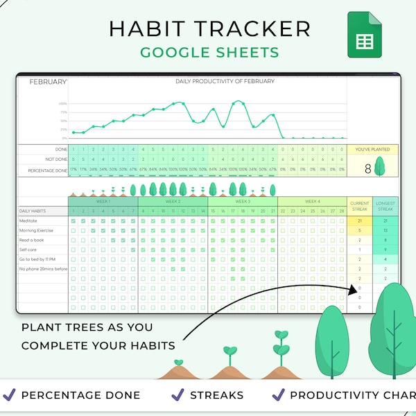 Hoja de cálculo de seguimiento de hábitos, plantilla de Google Sheets, mensual, semanal, seguimiento diario, lista diaria de tareas pendientes, planificador de objetivos digitales, seguimiento de objetivos