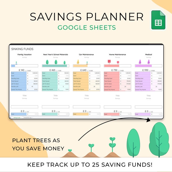 Savings Planner, Google Sheets, Digital Financial Planner, Money Planner, Personal Finance Planner, Financial Goals, Saving Money Challenge