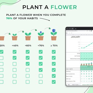 Puede incluir: Un rastreador de h&aacute;bitos verde y blanco con una planta que crece a medida que completas tus h&aacute;bitos diarios. El rastreador incluye un gr&aacute;fico que muestra tu progreso, una lista de h&aacute;bitos diarios y un calendario para realizar un seguimiento de tu progreso. El texto de la imagen dice "Planta una flor cuando completes el 70% de tus h&aacute;bitos."