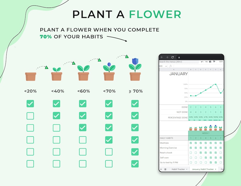 Puede incluir: Un rastreador de h&aacute;bitos verde y blanco con una planta que crece a medida que completas tus h&aacute;bitos diarios. El rastreador incluye un gr&aacute;fico que muestra tu progreso, una lista de h&aacute;bitos diarios y un calendario para realizar un seguimiento de tu progreso. El texto de la imagen dice "Planta una flor cuando completes el 70% de tus h&aacute;bitos."