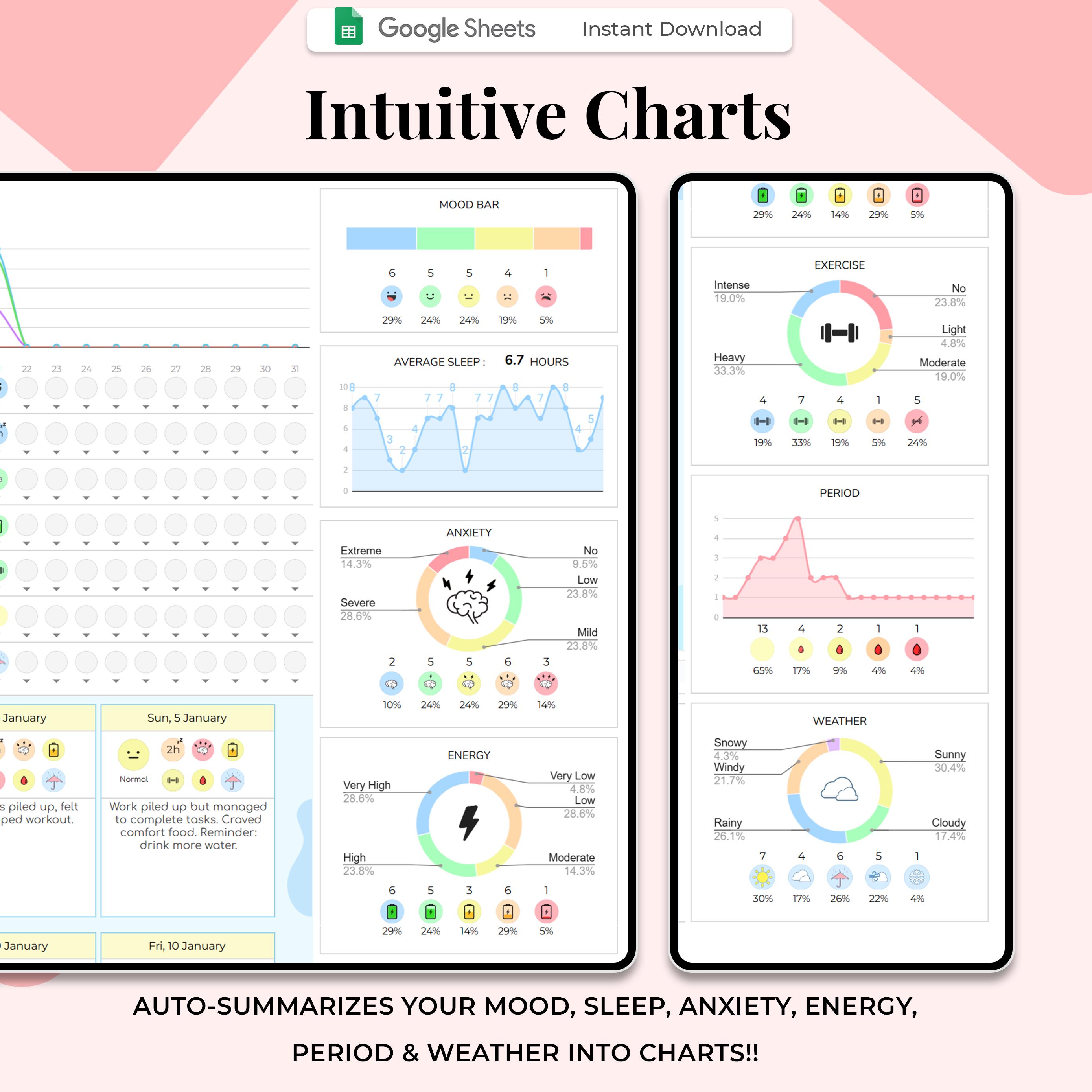 Digital Mood Tracker Spreadsheet, Google Sheets Template, Daily Mood ...