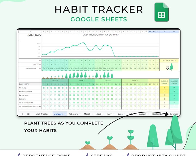 Habit Tracker Spreadsheet | Google Sheets Template | Daily, Weekly ...