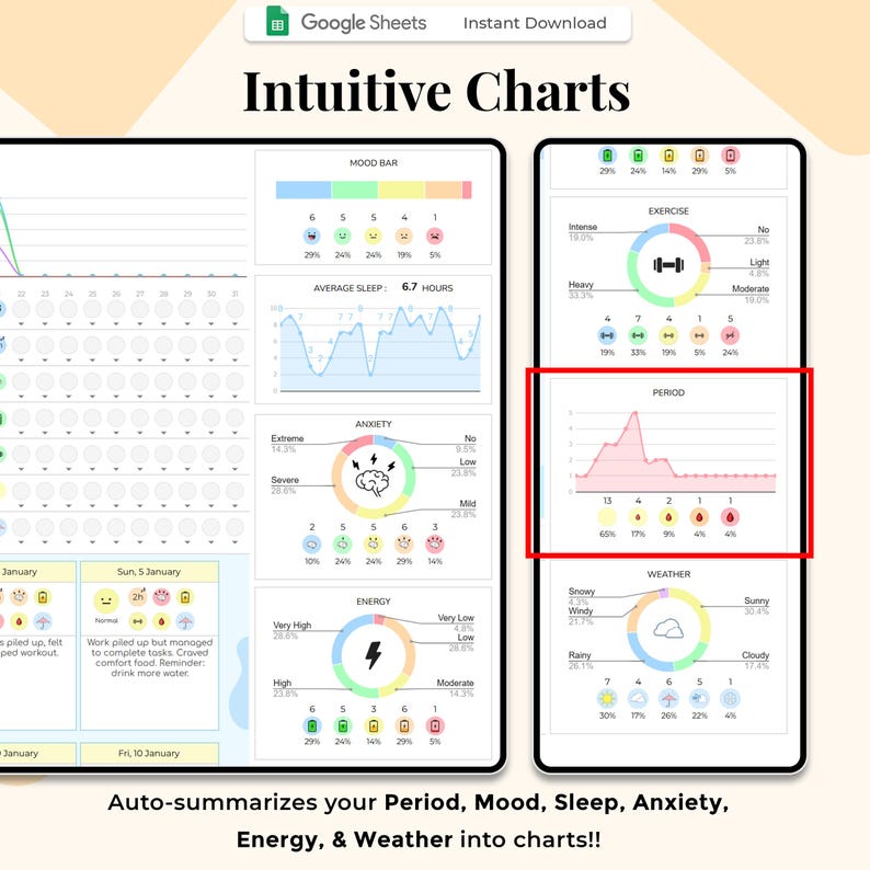 Period Tracker Digital Template, Menstruation Tracker Spread for Women ...