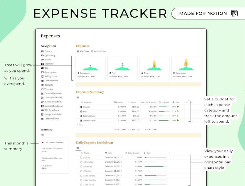 Peut inclure: Interface num&eacute;rique de suivi des d&eacute;penses sur fond blanc. Il affiche des cat&eacute;gories telles que l'&eacute;picerie et le transport, avec suivi budg&eacute;taire et ventilation quotidienne des d&eacute;penses. Le texte comprend "Expense Tracker" et "Made for Notion."