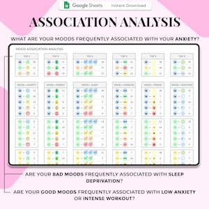 May include: A digital graphic titled "ASSOCIATION ANALYSIS" with data tables. The tables analyze mood associations with anxiety, energy, sleep, exercise, period, and weather. The image includes the text "Instant Download" and "Google Sheets".