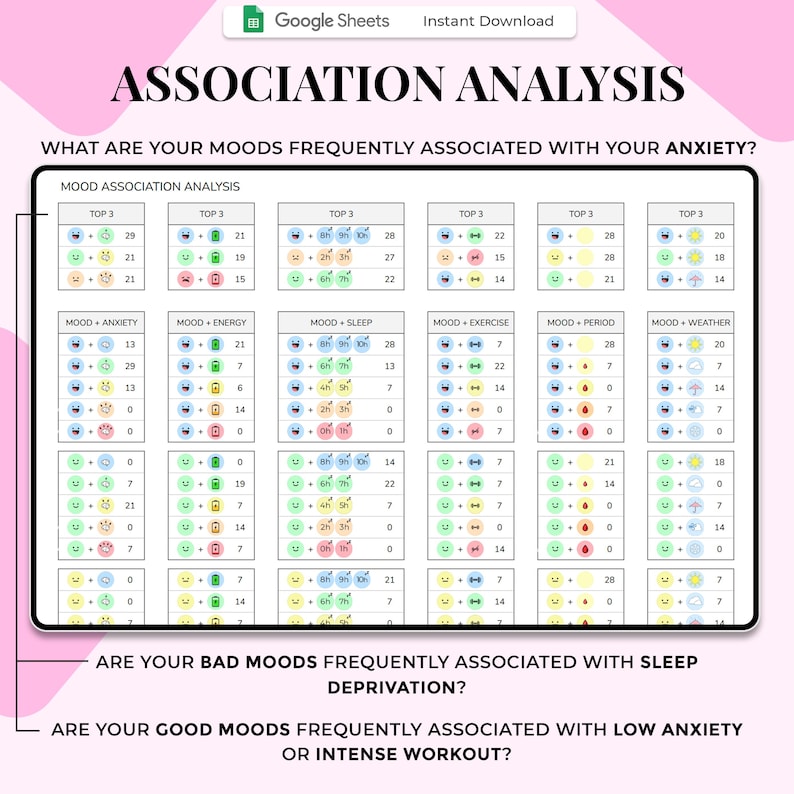 May include: A digital graphic titled "ASSOCIATION ANALYSIS" with data tables. The tables analyze mood associations with anxiety, energy, sleep, exercise, period, and weather. The image includes the text "Instant Download" and "Google Sheets".