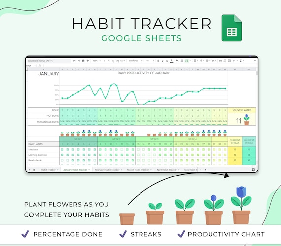 Rose Habit Tracker Google Sheets Template, Monthly, Weekly, Daily To Do List, Checklist, Goal