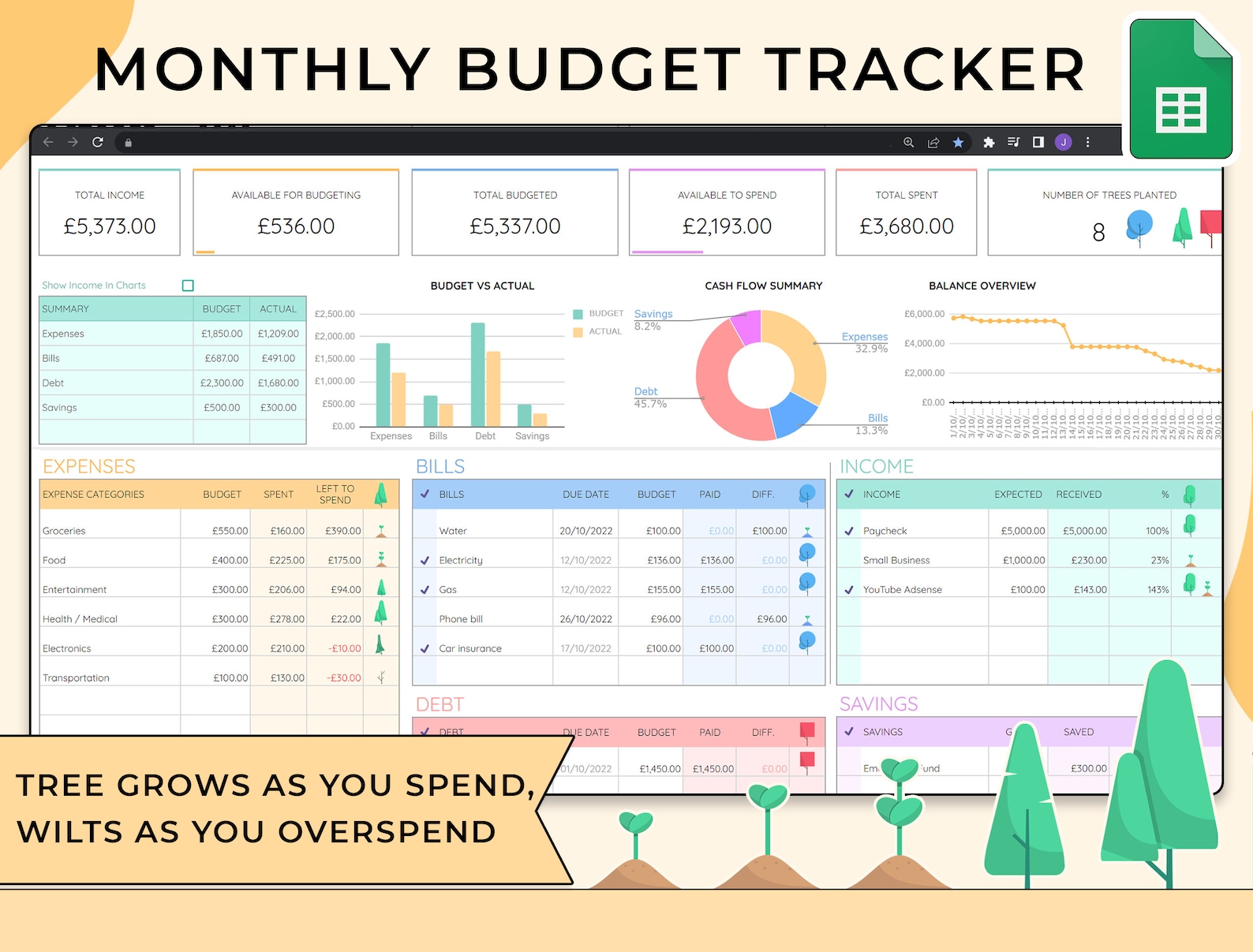 Monthly Budget Spreadsheet Google Sheets Budget Template - Etsy