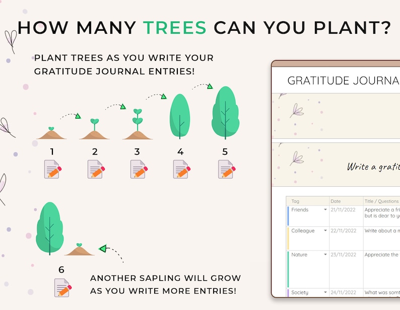 May include: A green illustration of a tree growing as you write entries in a gratitude journal. The illustration shows a sapling growing into a tree with each journal entry. The text says "How many trees can you plant?" and "Plant trees as you write your gratitude journal entries!"