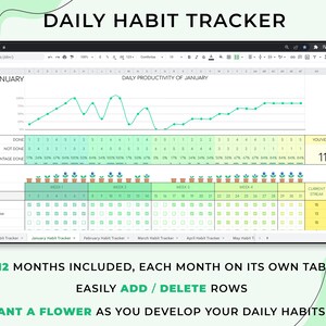 Puede incluir: Una hoja de c&aacute;lculo de seguimiento de h&aacute;bitos digital con un esquema de color verde y blanco. La hoja de c&aacute;lculo incluye un gr&aacute;fico que muestra la productividad diaria, un calendario con casillas de verificaci&oacute;n para los h&aacute;bitos diarios y una secci&oacute;n para el seguimiento de las rachas. El texto "DAILY HABIT TRACKER" est&aacute; en la parte superior de la hoja de c&aacute;lculo. El texto "YOU'VE PLANTED 11" est&aacute; en la esquina superior derecha de la hoja de c&aacute;lculo. El texto "12 MONTHS INCLUDED, EACH MONTH ON ITS OWN TAB" est&aacute; en la parte inferior de la hoja de c&aacute;lculo. El texto "EASILY ADD / DELETE ROWS" est&aacute; debajo del texto anterior. El texto "PLANT A FLOWER AS YOU DEVELOP YOUR DAILY HABITS!" est&aacute; en la parte inferior de la hoja de c&aacute;lculo.