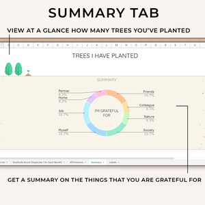 May include: A computer screen displaying a colorful pie chart with the title "I'm Grateful For". The chart shows percentages for different categories, including "Partner", "Home", "Job", "Myself", "Friends", "Colleague", "Nature", and "Society". The screen also includes the text "Summary Tab" and "View at a glance how many trees you've planted".
