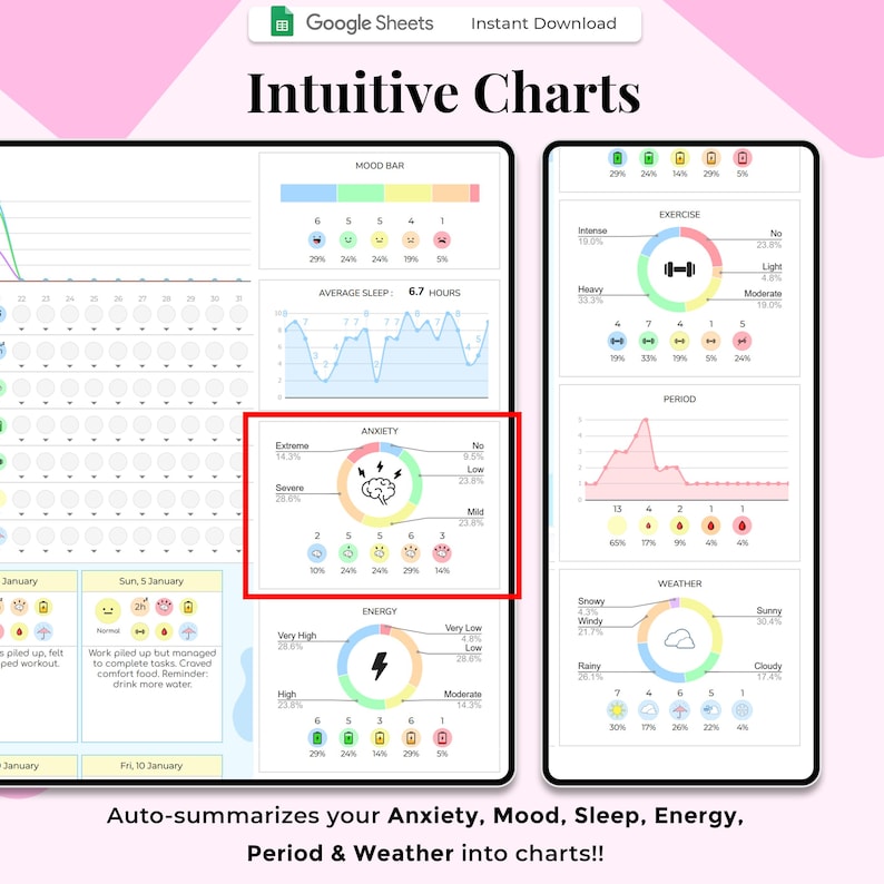May include: A digital display showing intuitive charts summarizing mood, sleep, energy, period, and weather data. The charts include visual representations of anxiety levels, exercise intensity, and other health metrics. The text reads "Intuitive Charts."