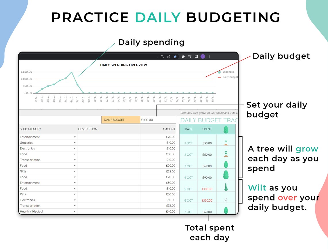 Monthly Budget Spreadsheet Google Sheets Budget Template - Etsy Australia