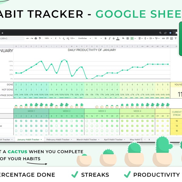 Plant a Cactus - Habit Tracker Spreadsheet, Google Sheets Template, Daily Tracker, Habit Tracker Journal, Daily To Do List, Daily Checklist