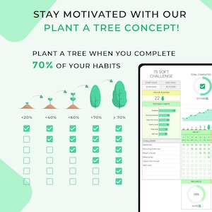 以下が含まれることがあります： 「私たちの植樹コンセプトでモチベーションを維持しましょう！」と「習慣の70％を完了したら木を植えましょう」というテキストが書かれたインフォグラフィック。完了した習慣ごとに成長する木が表示されます。デジタルチャートには進捗状況が表示されます。