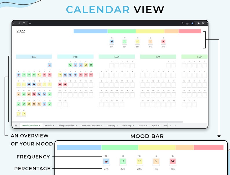 Digital Mood Tracker Spreadsheet, Google Sheets Template, Mood Journal ...