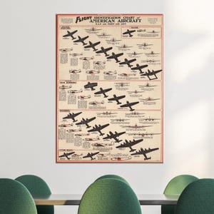 American War Plane Canvas Print: Man Cave Office Decor