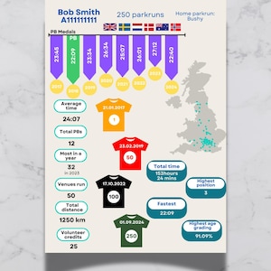 Op de afbeelding: Een kleurrijke infographic die de parkrun-statistiken van een hardloper laat zien. De infographic bevat de naam van de hardloper, het parkrun-nummer, het totale aantal parkruns, de totale tijd, de snelste tijd, de gemiddelde tijd, het totale aantal PB's, de meeste PB's in een jaar, de locaties, de totale afstand, de vrijwilligerscredits, de hoogste positie, de hoogste leeftijdsclassificatie en een kaart van het Verenigd Koninkrijk met de parkrun-locaties.