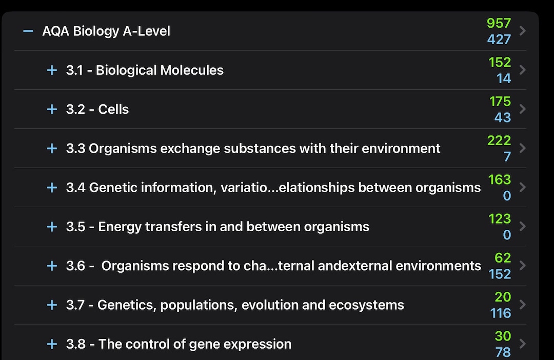 AQA A A Level Biology Anki Flashcards (Instant Download) Etsy