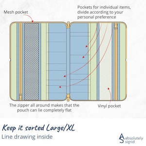 Pode incluir: Bolsa plana aberta com fecho de correr, com um bolso de malha e um bolso de vinil. O interior tem v&aacute;rios compartimentos para organiza&ccedil;&atilde;o. O texto na imagem diz "Keep it sorted Large/XL" e "Line drawing inside".