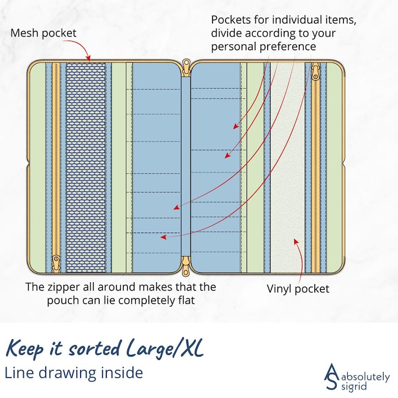 Pode incluir: Bolsa plana aberta com fecho de correr, com um bolso de malha e um bolso de vinil. O interior tem v&aacute;rios compartimentos para organiza&ccedil;&atilde;o. O texto na imagem diz "Keep it sorted Large/XL" e "Line drawing inside".