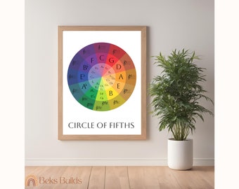 Zirkel der Fünften MusikTheorie Poster,Suzuki Violine,Orchester (Digitaler Download)