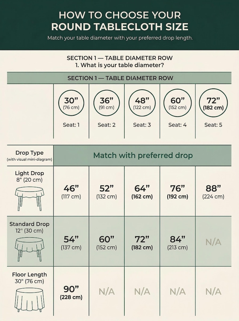 Green Striped Round Tablecloth, Linen Ruffle Tablecloth, Custom Table Cloth, Housewarming Gift For Her image 8